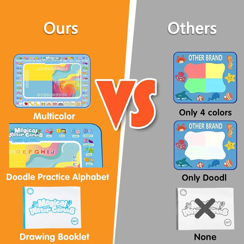 15.76"×12.6"Colorful Water Doodle Mat for Kids - Montessori Educational Toy Drawing Mat for Boys And Girls Age 3-8 Toddler Gift